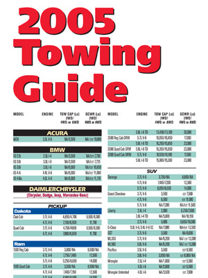 Download 2005 Towing Guide