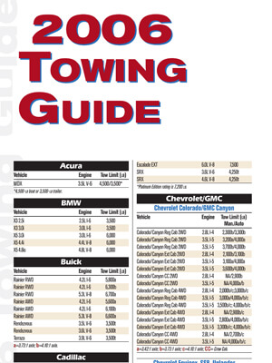 Download 2006 Towing Guide
