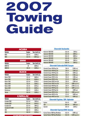 Download 2007 Towing Guide