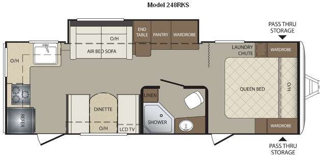 Pre-owned Rvs For Sale 